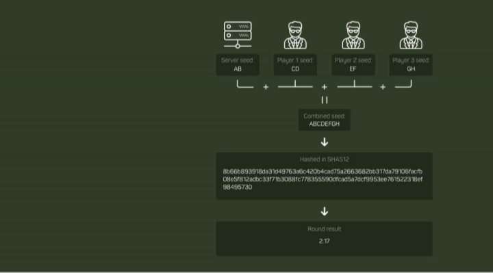 Provably Fair - гарант честности в слоте Авиатор Provably Fair - гарант честности в слоте Авиатор